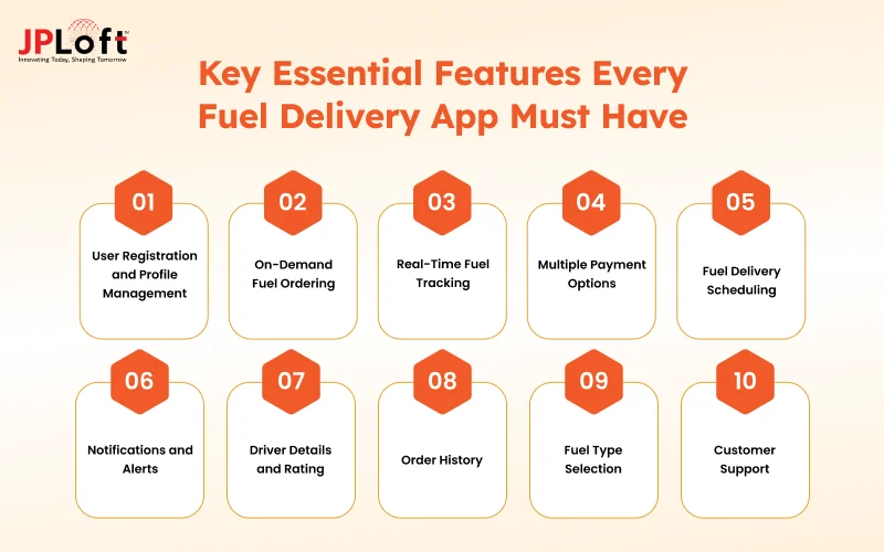 Key Essential Features Every Fuel Delivery App Must Have